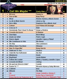 Ranking 812 de 2012
